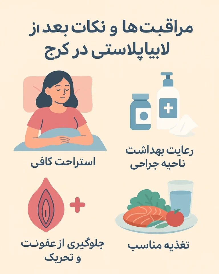 عمل لابیاپلاستی در کرج