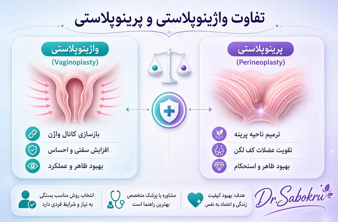 تفاوت واژینوپلاستی و پرینوپلاستی