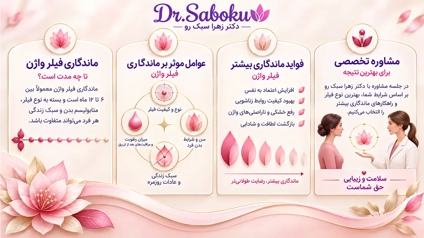 ماندگاری فیلر واژن2